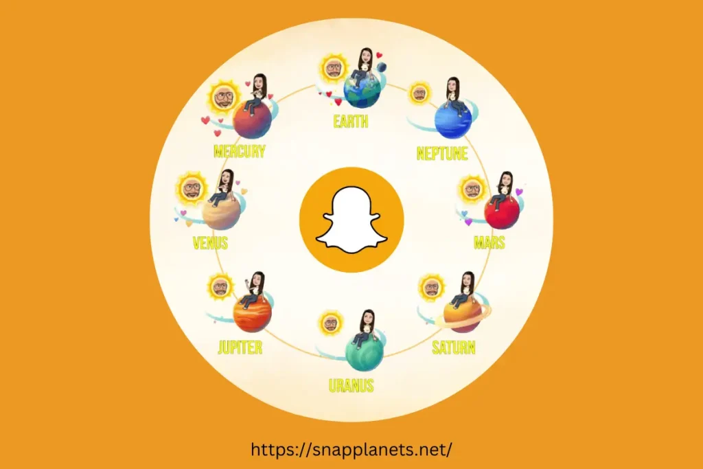 Snapchat Planets Order and Meaning